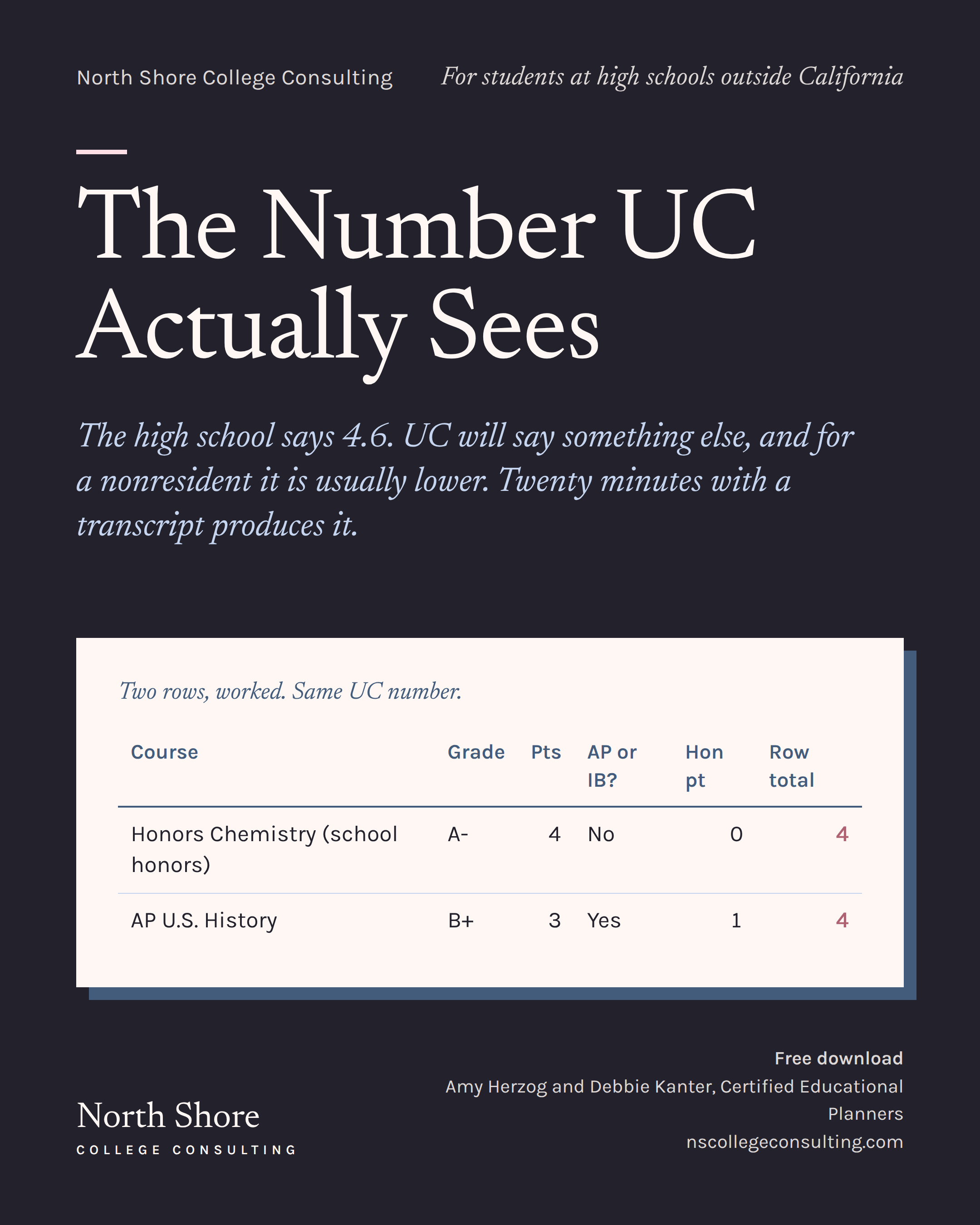 The Number UC Actually Sees: UC GPA Recalculation Worksheet