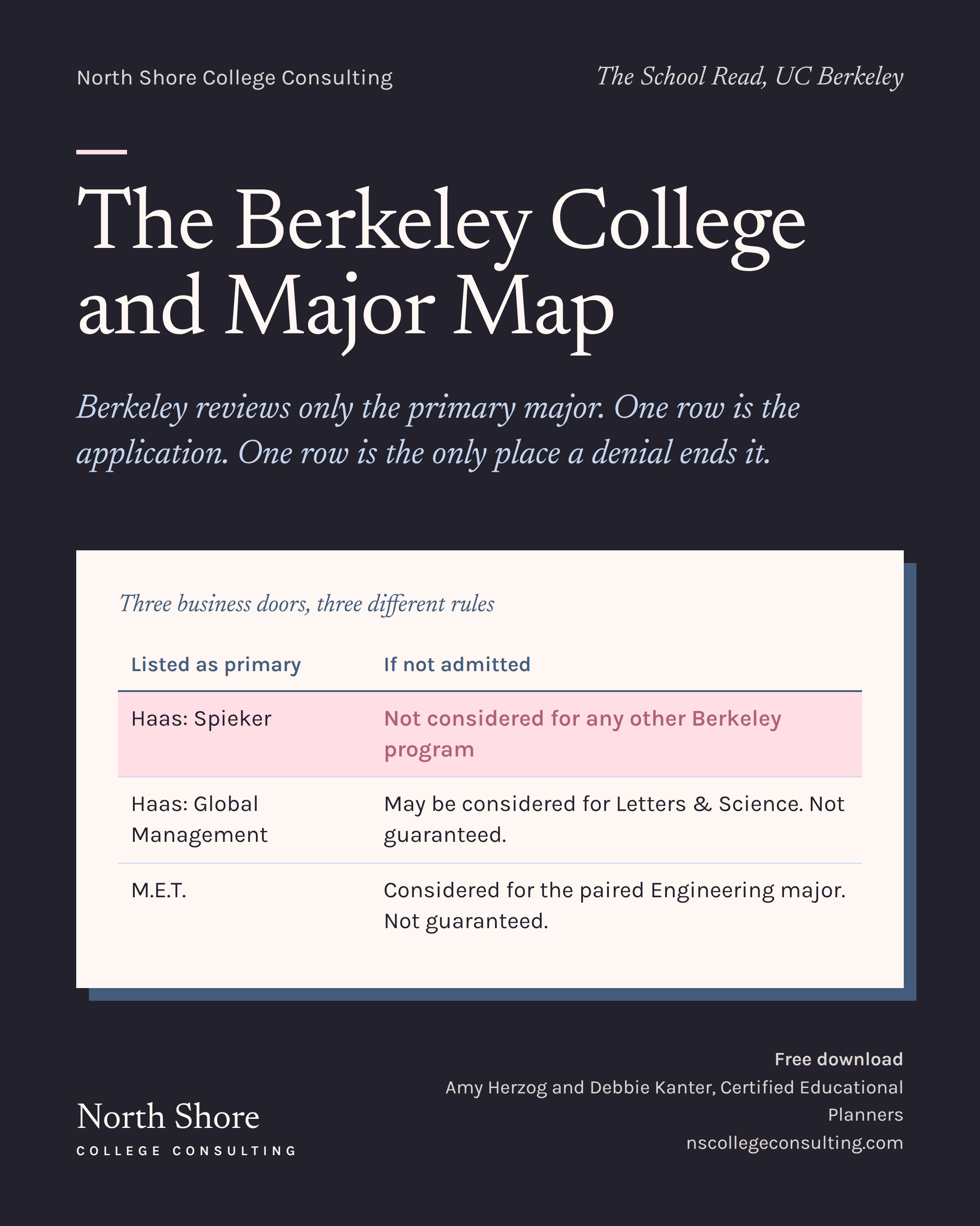 The Berkeley College and Major Map