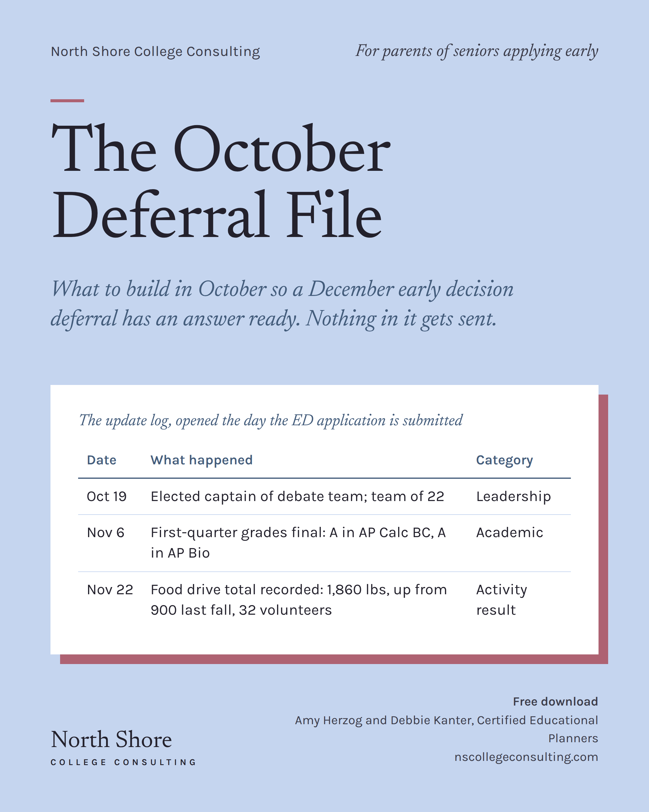 The October Deferral File