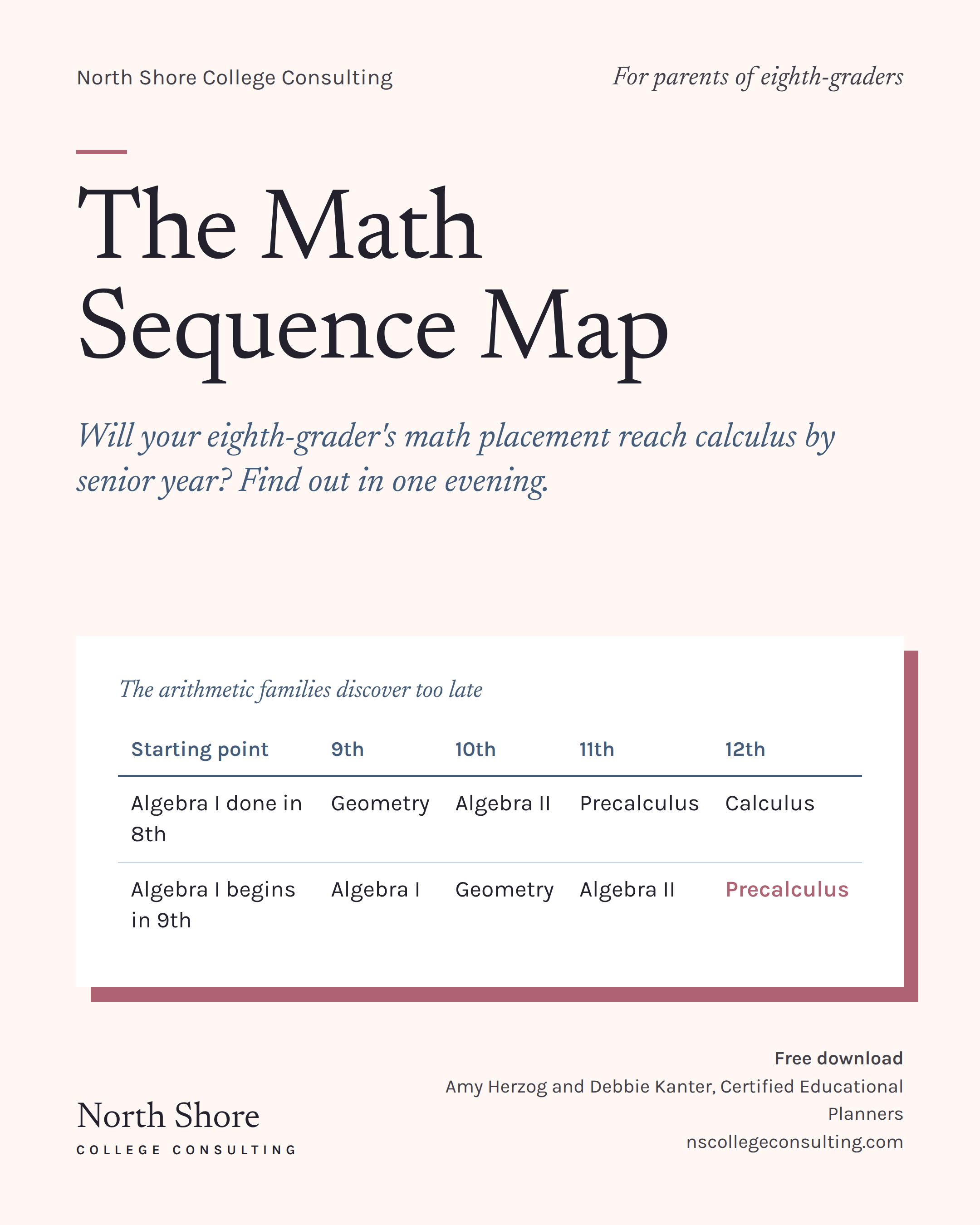 Math Sequence Map