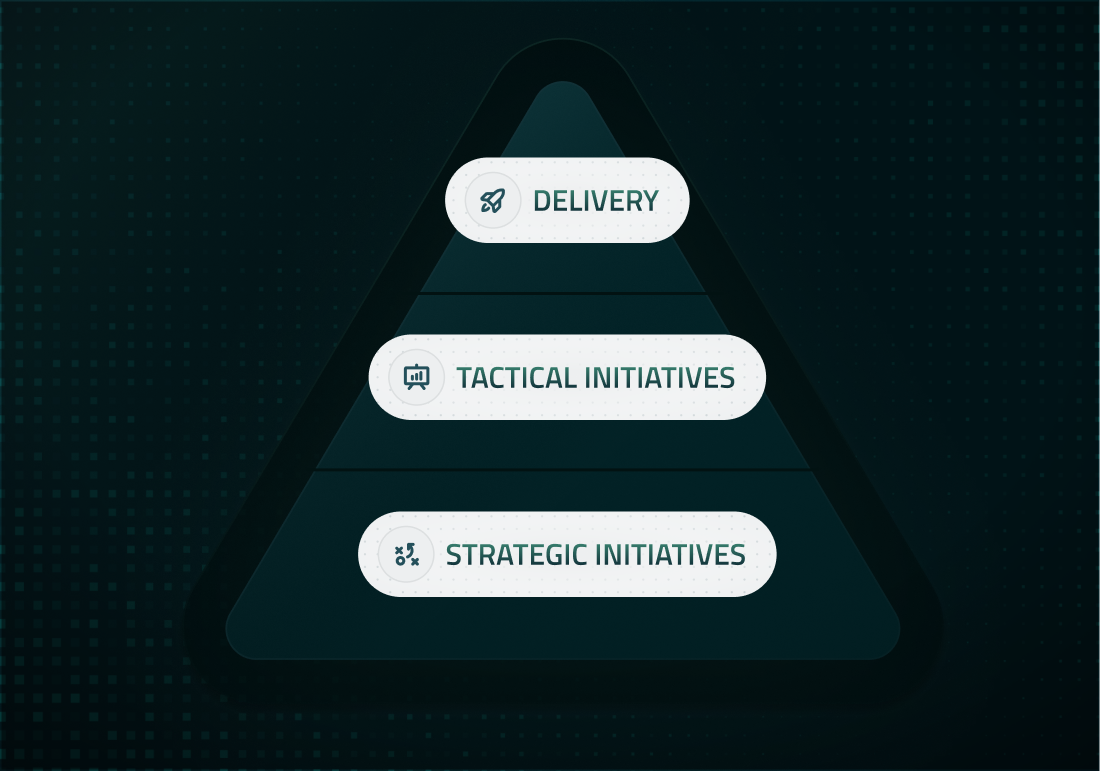 Visagio partners across the digital journey, supporting strategic and tactical initiatives and delivering digital solutions, from strategy and governance to development and deployment.