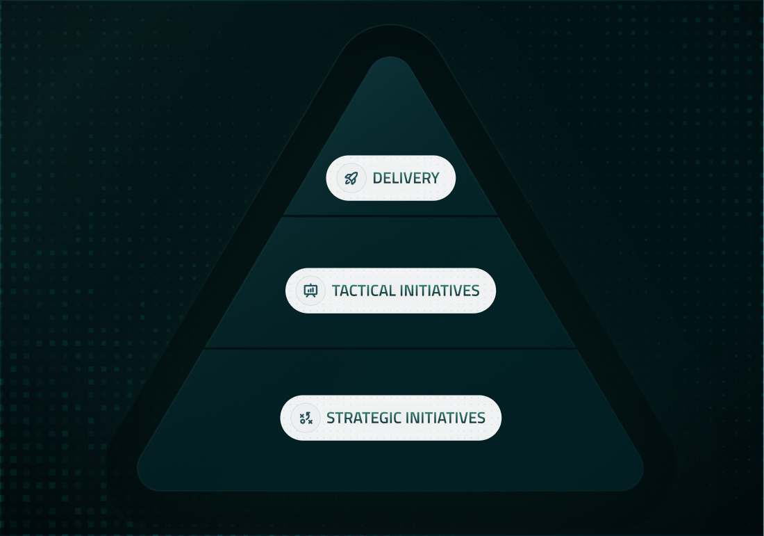 Visagio partners across the digital journey, supporting strategic and tactical initiatives and delivering digital solutions, from strategy and governance to development and deployment.