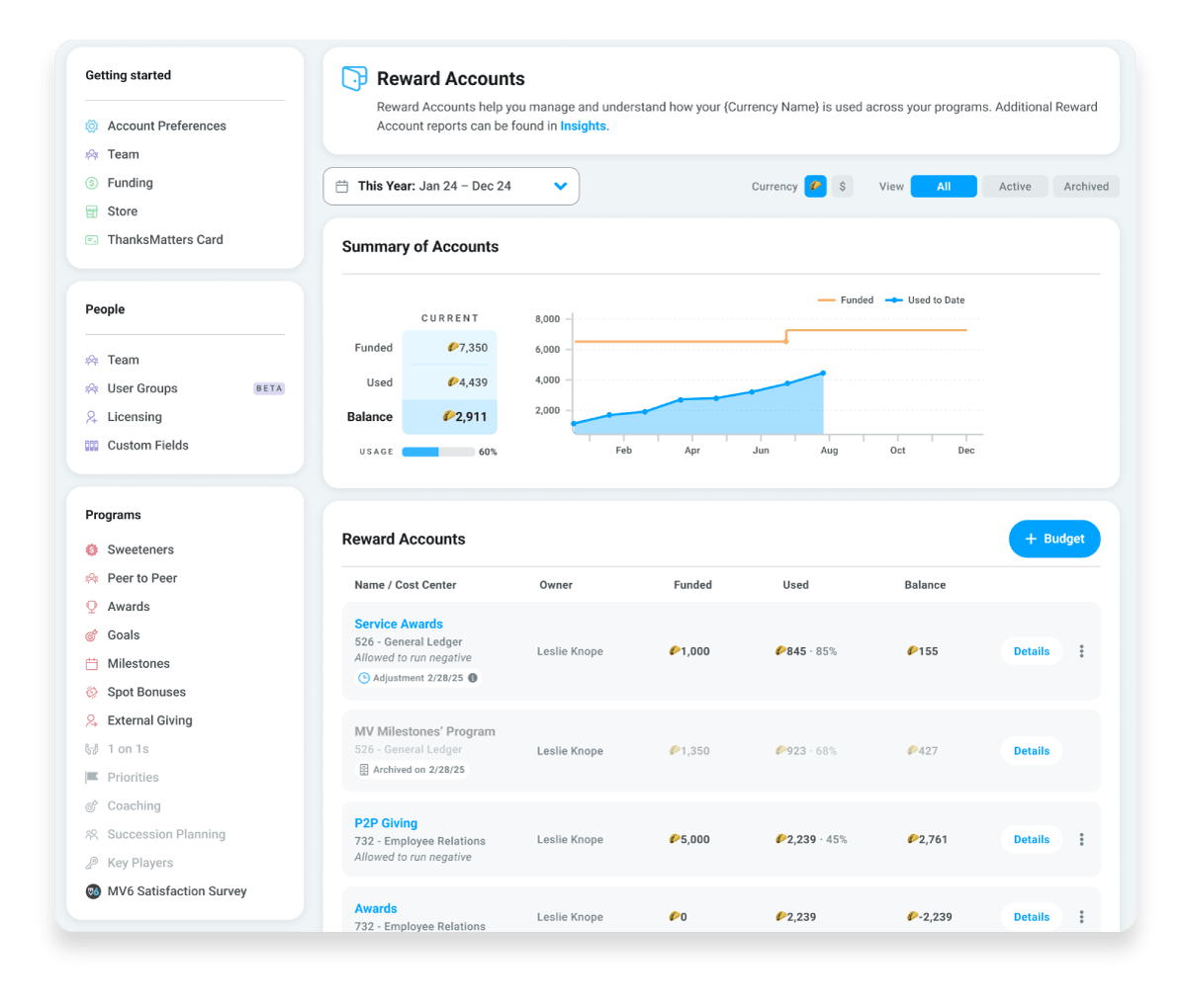 Motivositu UI Rewards accounts