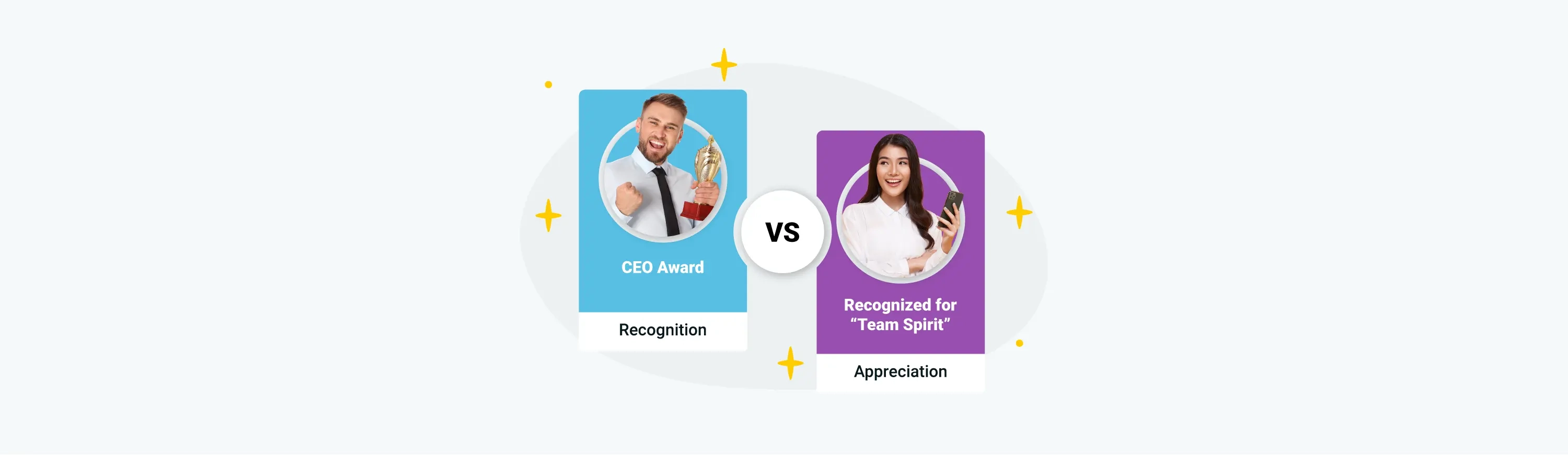 Top-down employee recognition and peer appreciation in an employee recognition software.