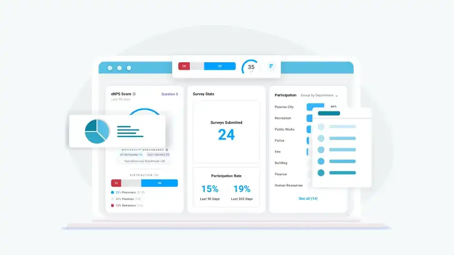 Employee engagement software showing employee survey questions, enps measurements, and enps benchmarks.