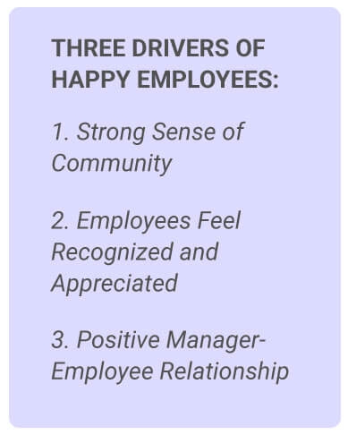 image with text - Creating a sense of community, Helping your employees feel recognized and appreciated, and Strengthening manager-employee relationships.