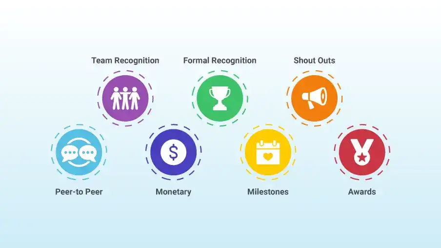 Recognition That Boost Employee Engagement hero image