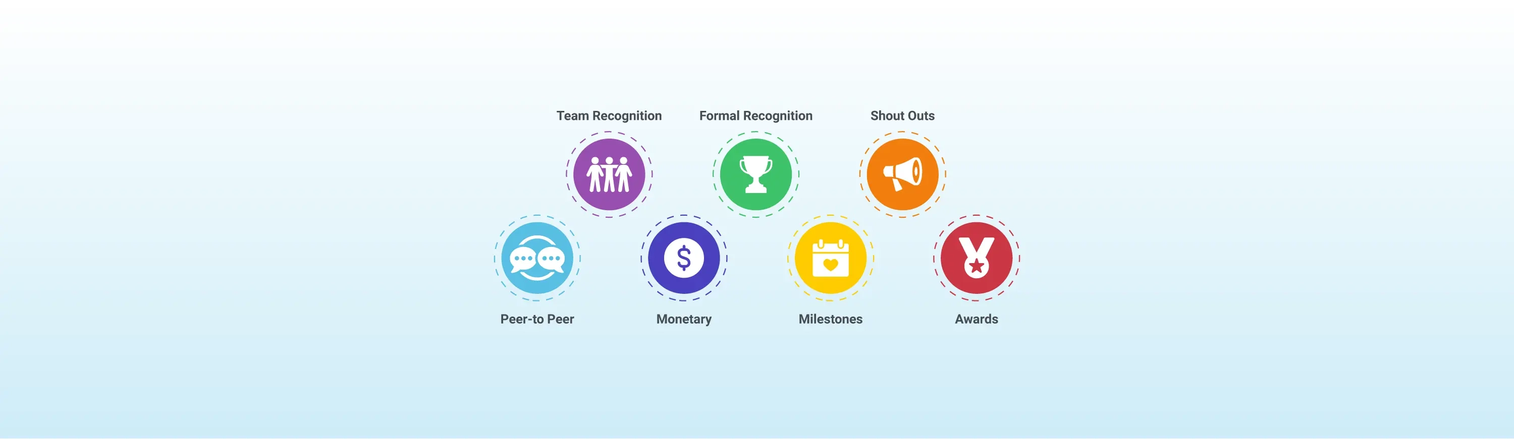 Recognition That Boost Employee Engagement hero image