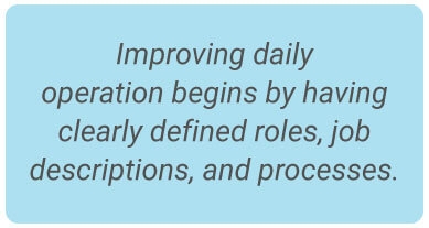 image with text - Improving daily operations begins by having clearly defined roles, job descriptions, and processes.