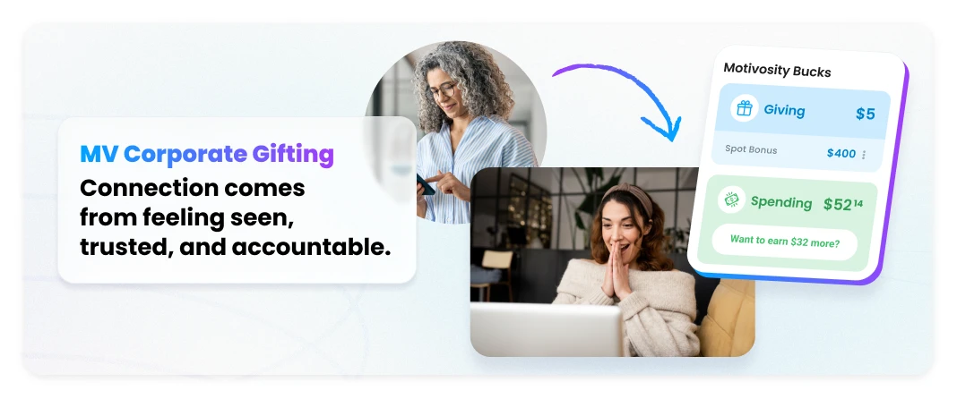 Motivosity corporate gifting platform showing employee recognition with Motivosity Bucks, spot bonuses, and peer-to-peer giving to boost workplace connection and employee engagement