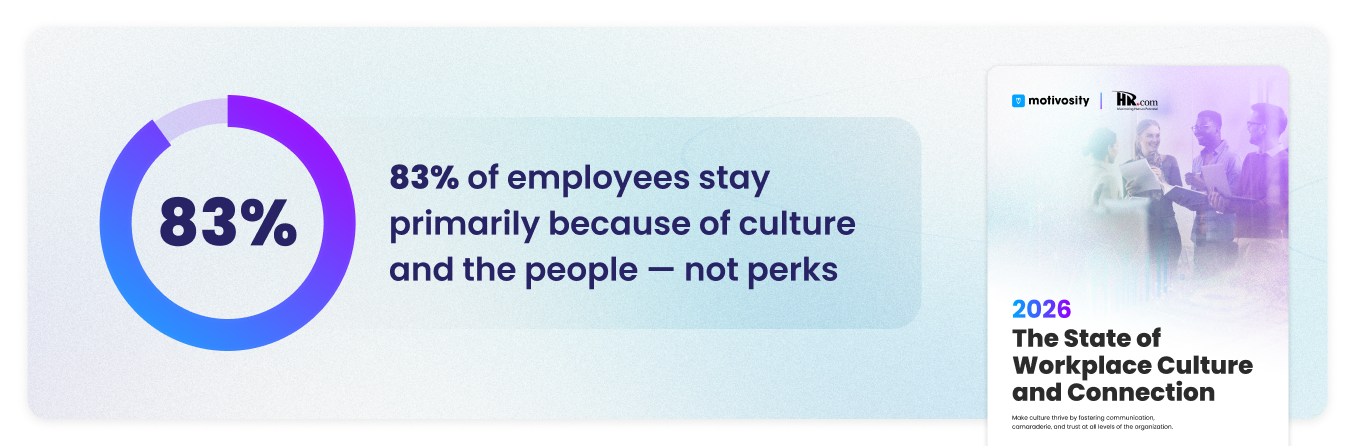 83% of employees stay primarily because of culture and people - not perks