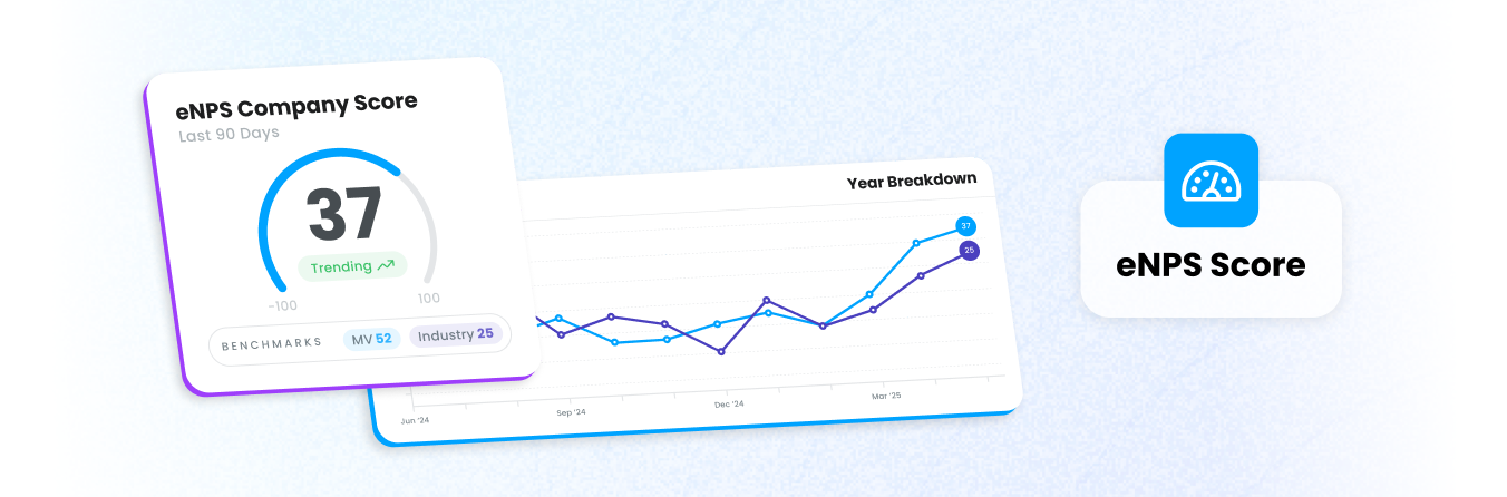 Motivosity UI for reporting and dashboard