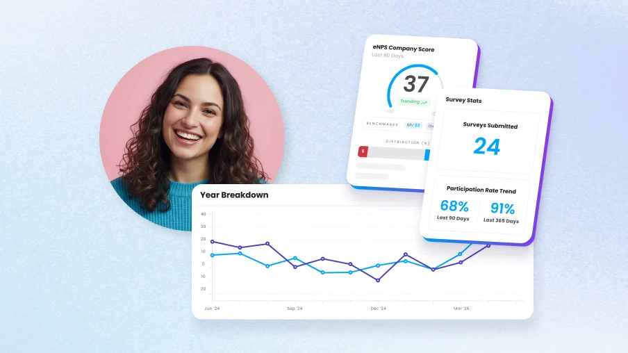 HR professional smiling alongside Motivosity eNPS score dashboard, pulse survey stats, and employee engagement participation rate trends for HR teams of one