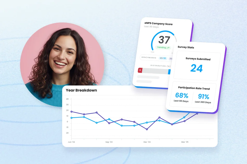 HR professional smiling alongside Motivosity eNPS score dashboard, pulse survey stats, and employee engagement participation rate trends for HR teams of one