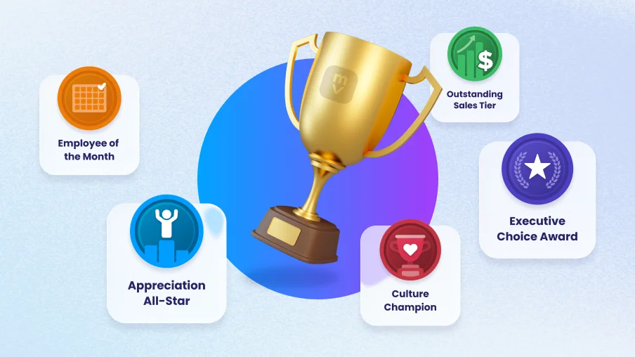 Motivosity employee recognition platform displaying custom awards including Employee of the Month, Culture Champion, and Executive Choice Award to boost employee engagement and incentive program participation