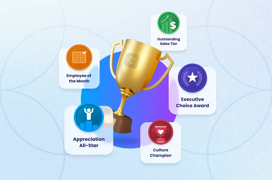 Motivosity employee recognition platform displaying custom awards including Employee of the Month, Culture Champion, and Executive Choice Award to boost employee engagement and incentive program participation