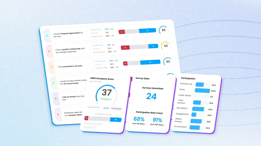 Small business owner alongside Motivosity HR software dashboard showing employee pulse survey results, eNPS company score, survey participation rates, and engagement benchmarks by department