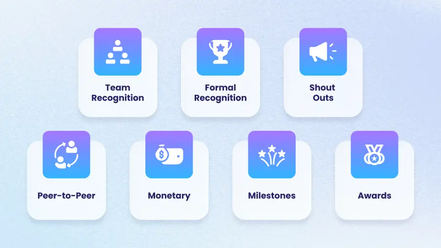 Seven employee recognition types infographic — team recognition, formal awards, peer-to-peer appreciation, monetary rewards, milestones, and shout-outs that drive employee engagement and retention
