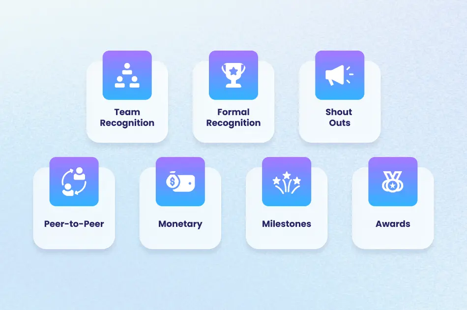 Seven employee recognition types infographic — team recognition, formal awards, peer-to-peer appreciation, monetary rewards, milestones, and shout-outs that drive employee engagement and retention