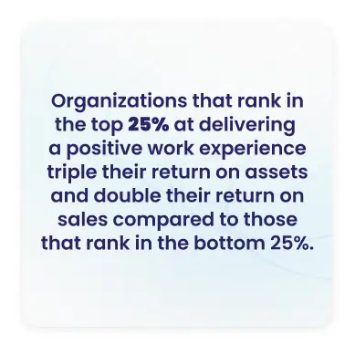 Stat card showing top 25% employee experience organizations triple ROI — employee engagement and HR performance data