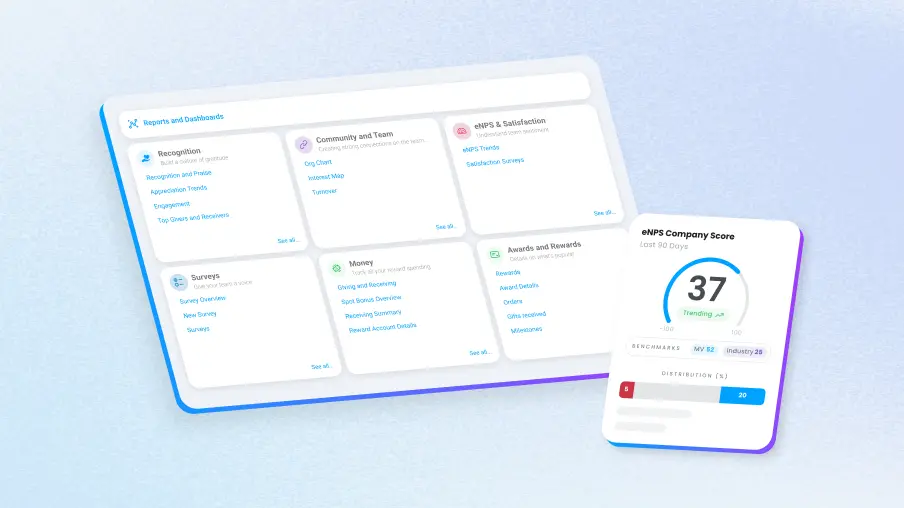 Motivosity Reports and Dashboards UI showing recognition, eNPS, surveys, and rewards analytics for employee engagement measurement