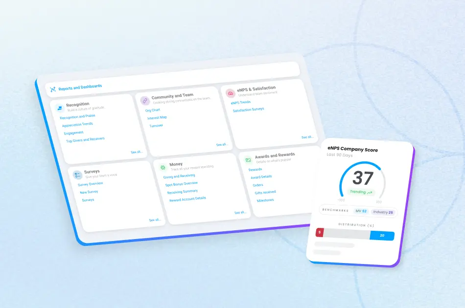 Motivosity Reports and Dashboards UI showing recognition, eNPS, surveys, and rewards analytics for employee engagement measurement