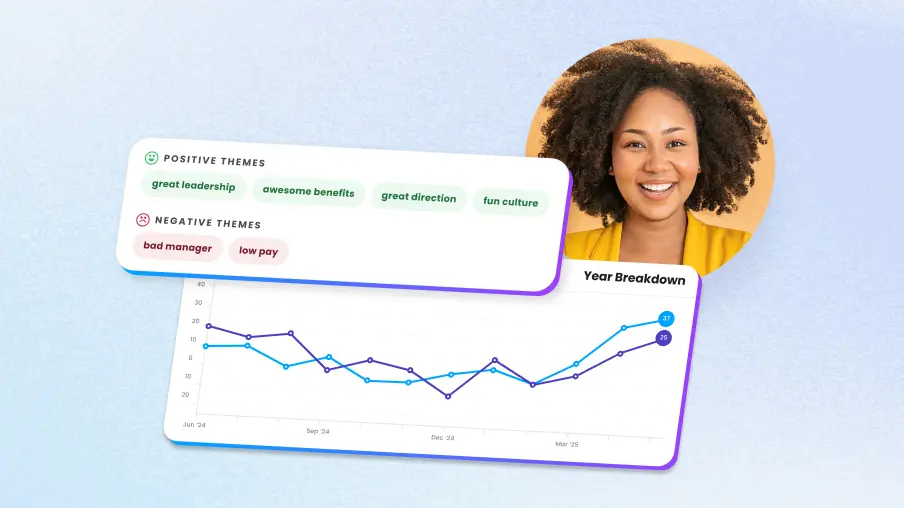 Presentation showing an arrow with upward trajectory, signaling an increase in employee motivation and employee happiness.