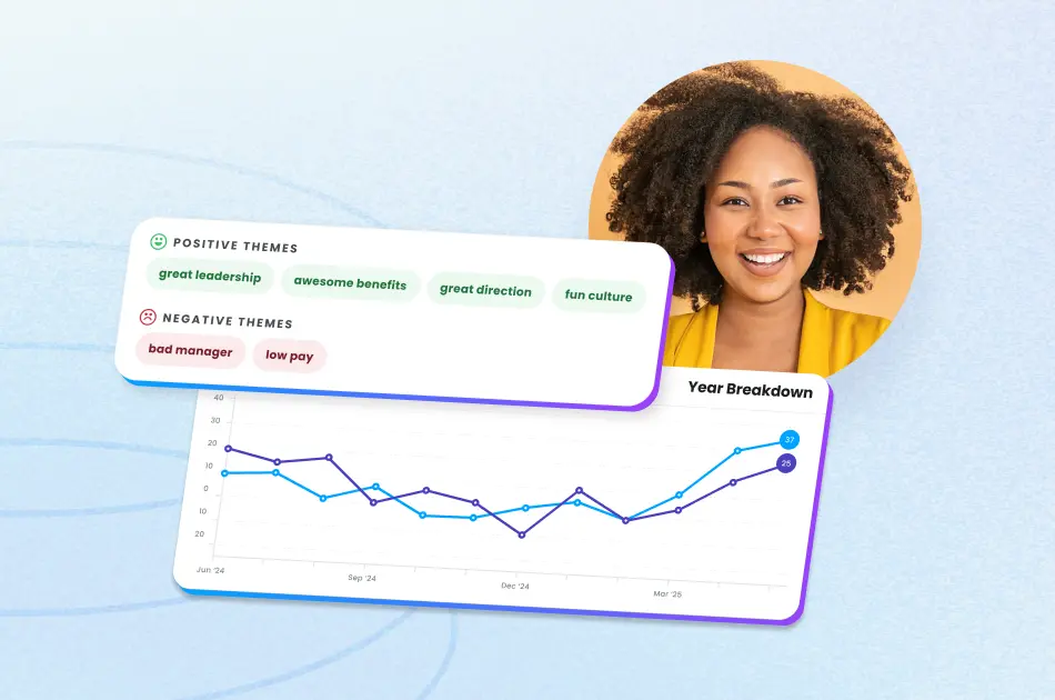 Presentation showing an arrow with upward trajectory, signaling an increase in employee motivation and employee happiness.