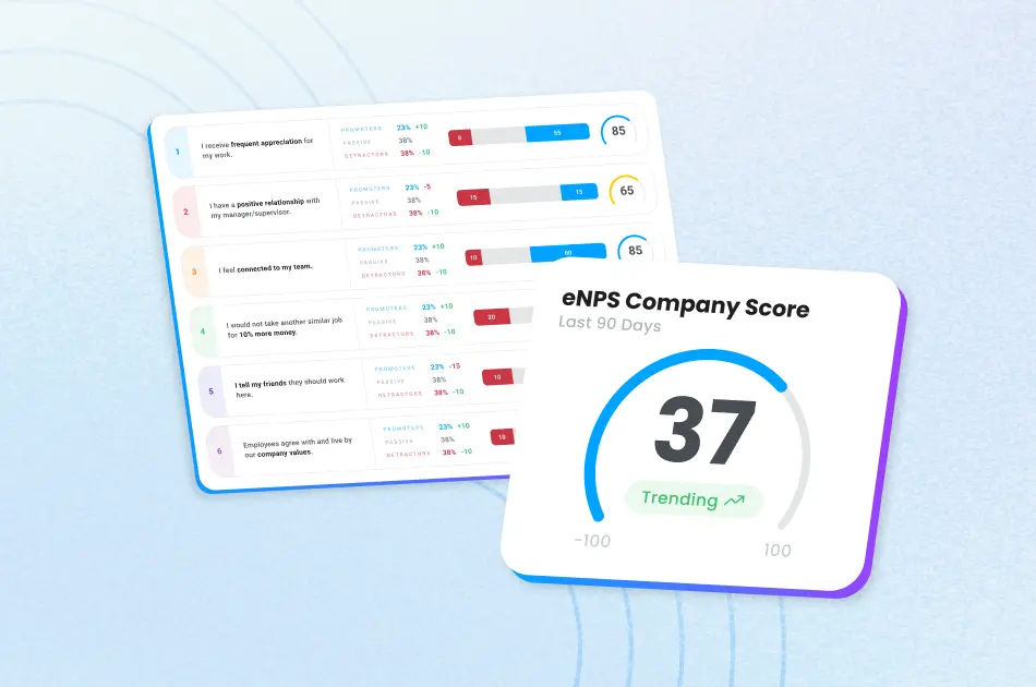Motivosity eNPS pulse survey dashboard showing employee sentiment scores and company engagement trends for HR analytics