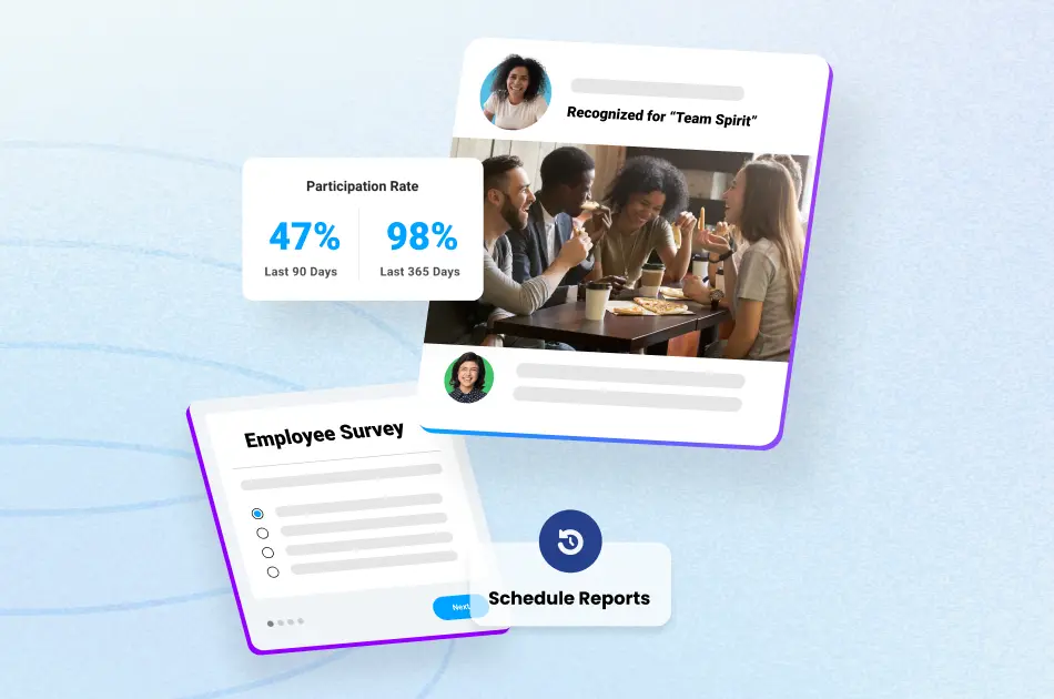 Motivosity platform showing employee recognition feed, survey tool, participation rate dashboard, and scheduled reports — employee engagement software for company culture