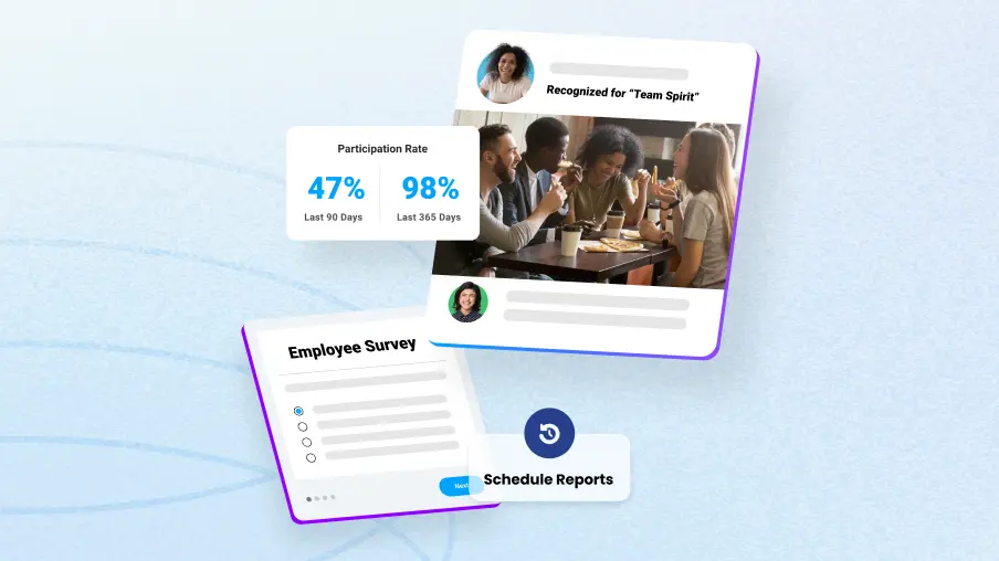 Motivosity platform showing employee recognition feed, survey tool, participation rate dashboard, and scheduled reports — employee engagement software for company culture