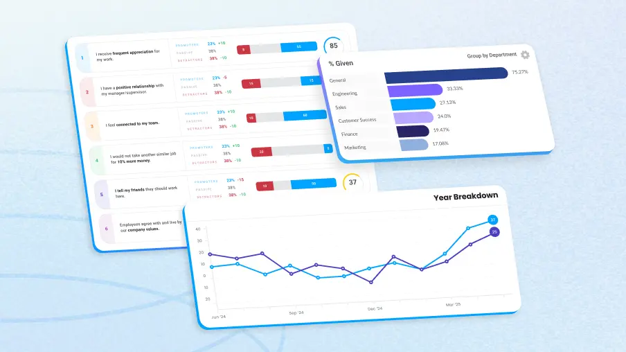 Employee recognition software being used to recognize employees, send awards, and reward employees.