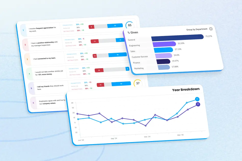 Employee recognition software being used to recognize employees, send awards, and reward employees.