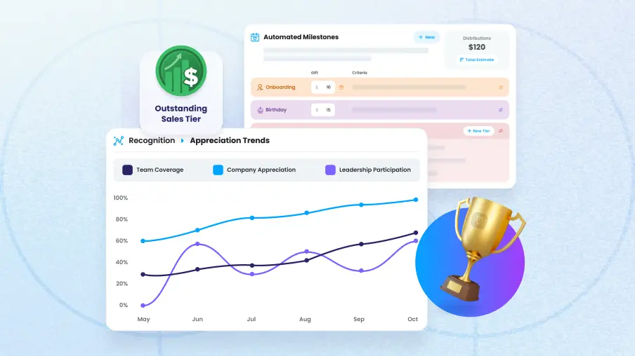 Employee experience software with data and dollar signs representing the return on investment of employee recognition.