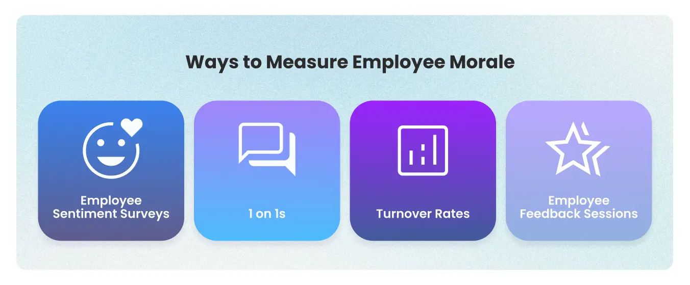 Infographic showing four ways to measure employee morale including surveys one-on-ones turnover rates and feedback sessions — HR tools for tracking employee engagement