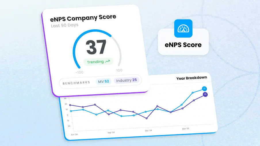 Employee net promoter scores and an employee engagement software used to measure engagement.