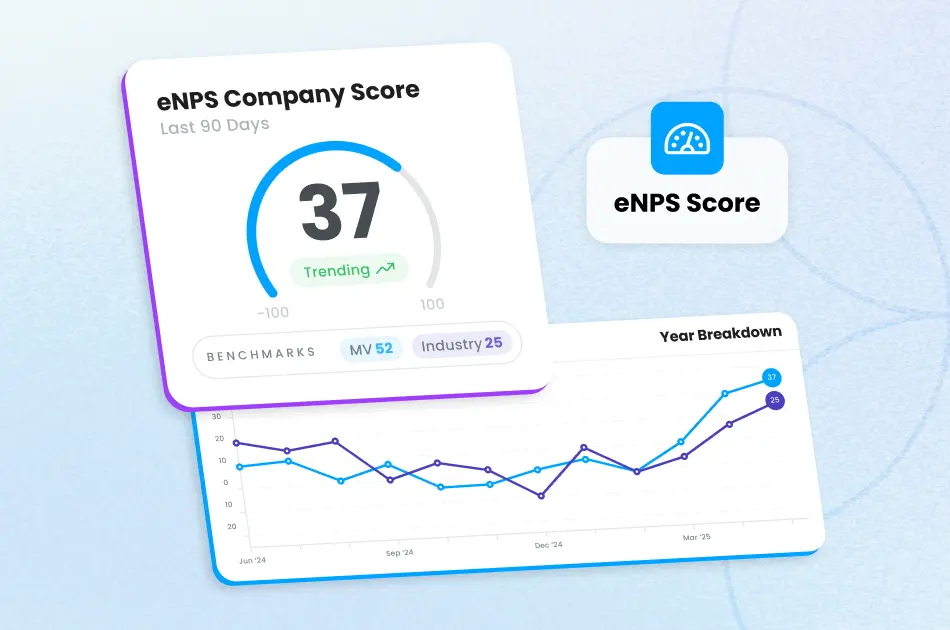 Employee net promoter scores and an employee engagement software used to measure engagement.