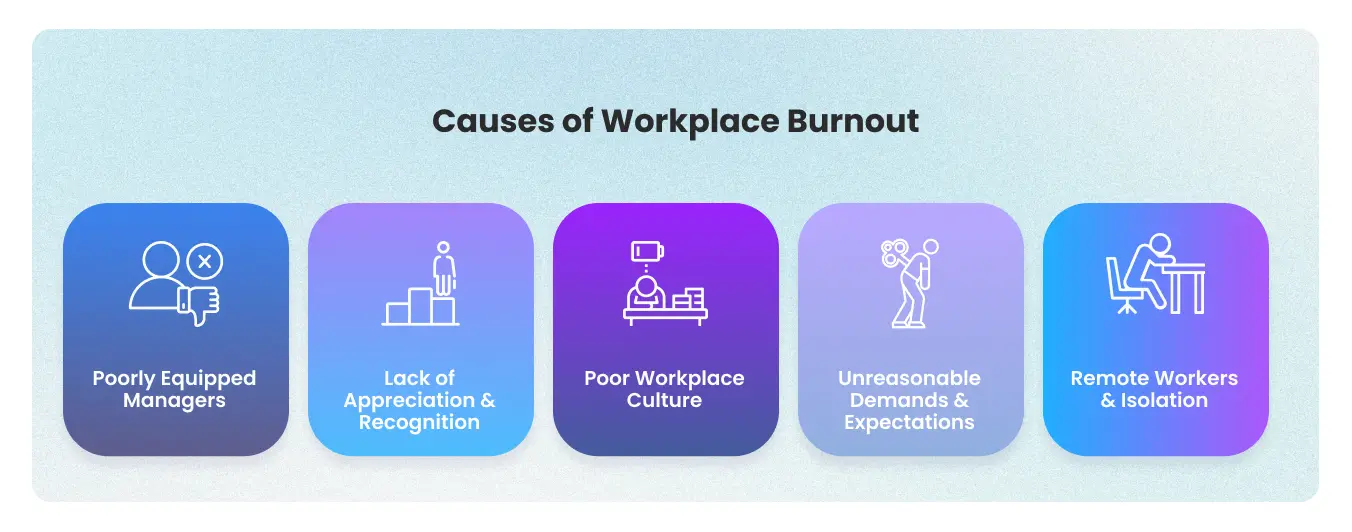 Five causes of workplace burnout infographic — poorly equipped managers, lack of recognition, poor culture, unreasonable demands, and remote isolation