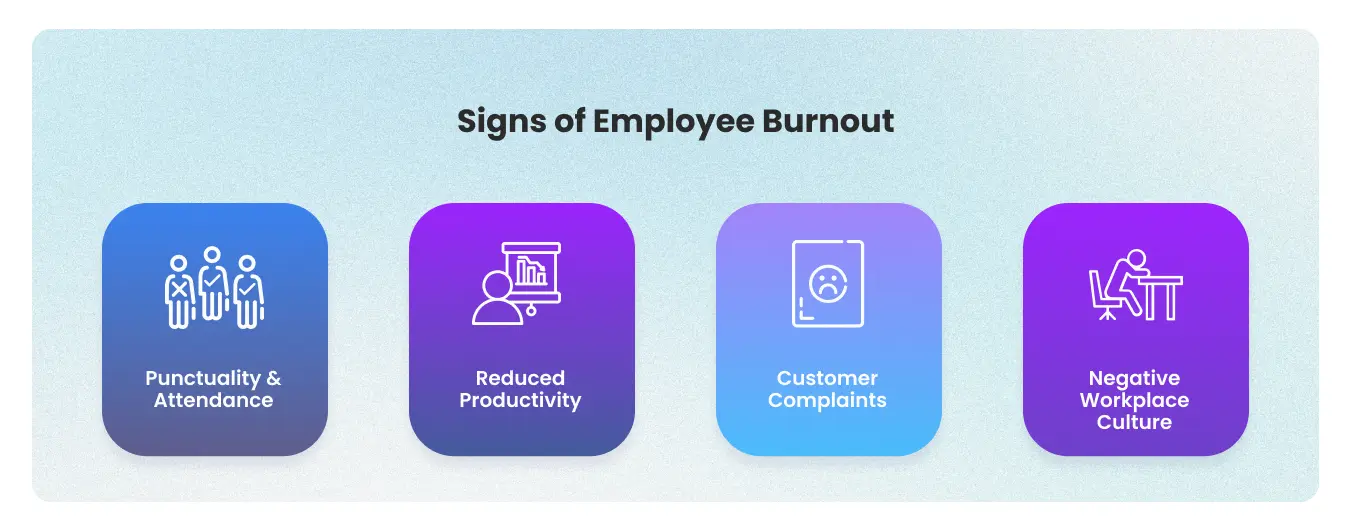 Signs of employee burnout infographic — punctuality, reduced productivity, customer complaints, and negative workplace culture as HR warning indicators