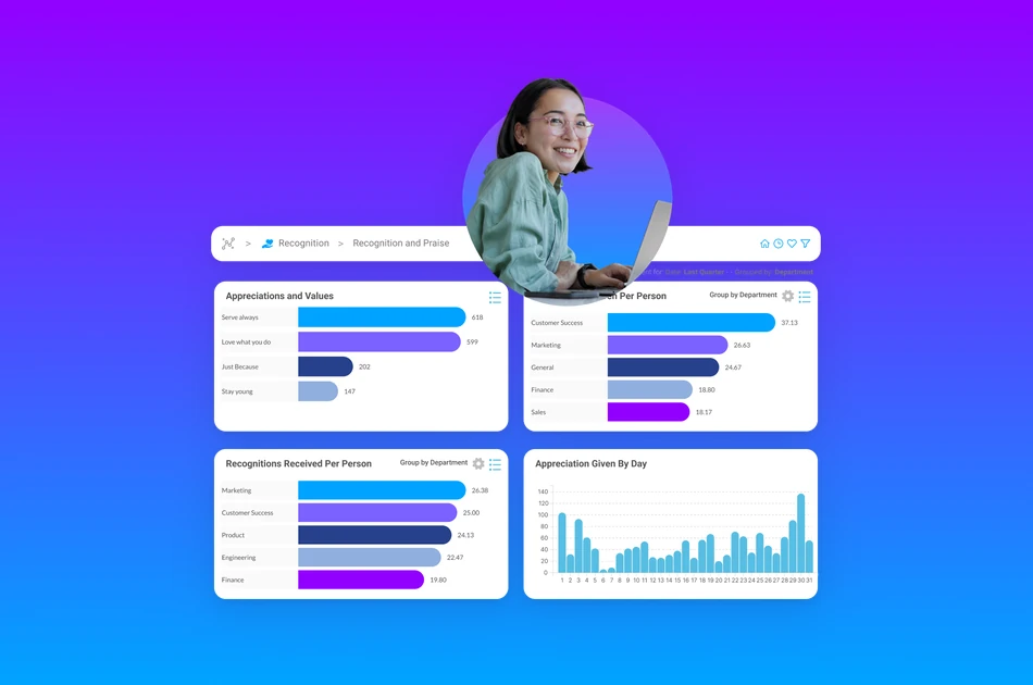 Employee recognition ROI dashboard showing appreciations, values, and recognition trends by department in Motivosity