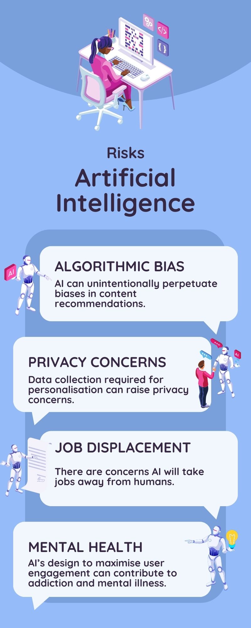 infographic of the risks of AI: algorithmic bias, privacy concerns, etc.