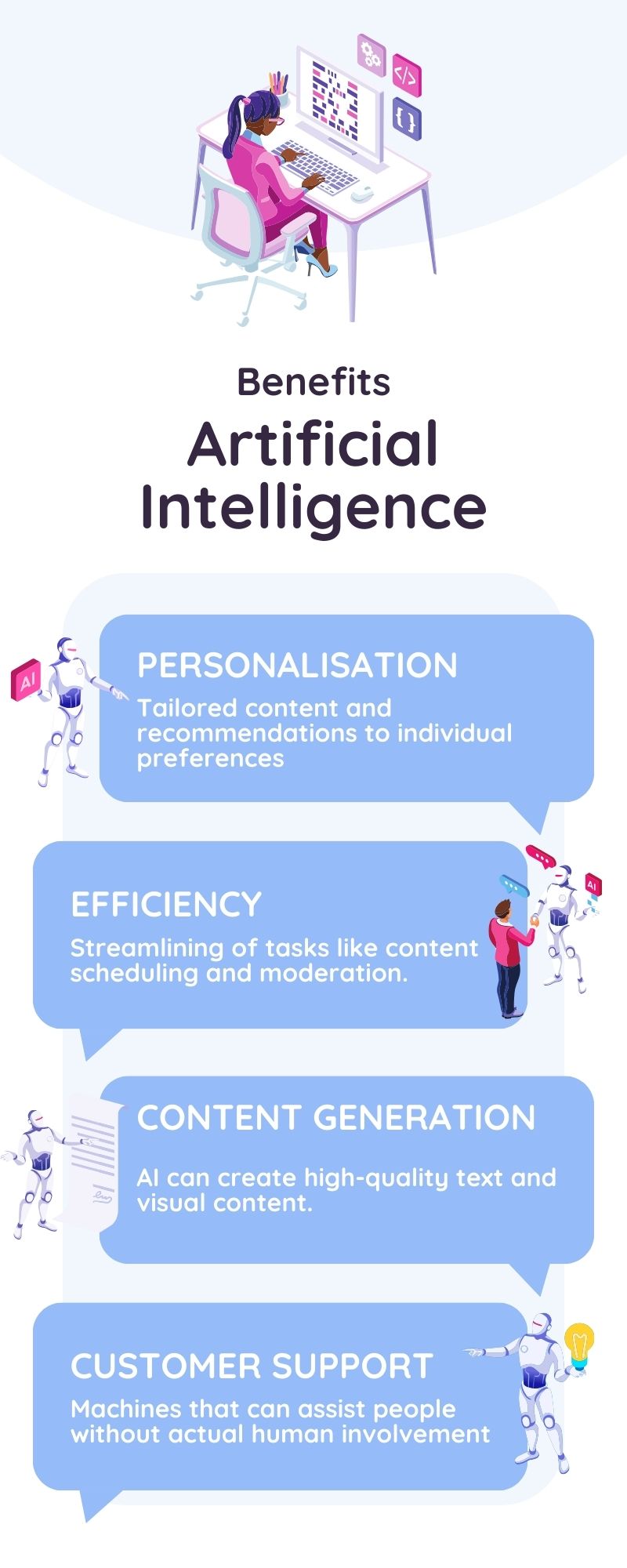 infographics of the benefits of AI: personalisation, efficiency, content generation, and customer support