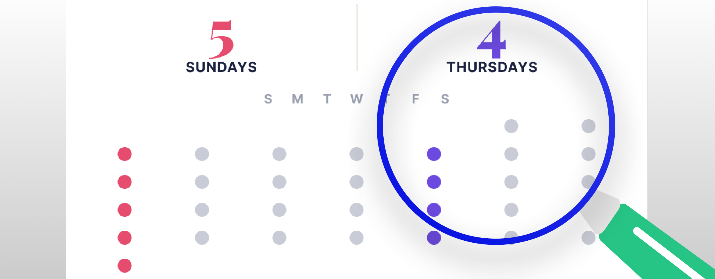 Calendar grid with a magnifying glass over four Thursdays next to five Sundays, illustrating the calendar illusion behind salon revenue dips