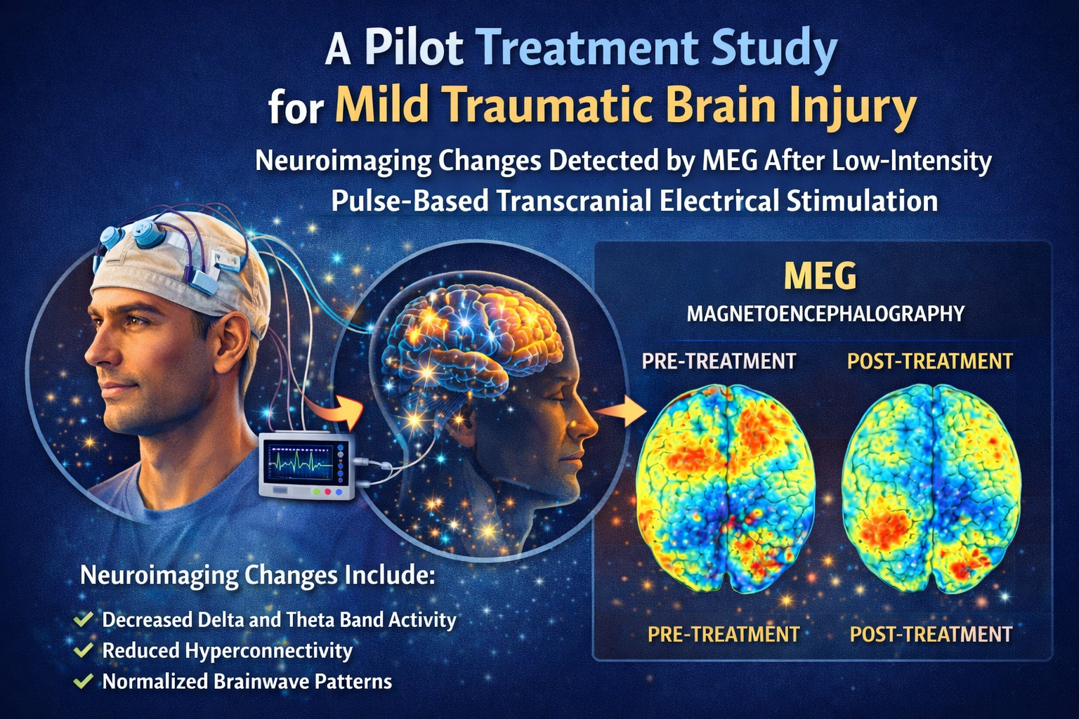 A pilot treatment study for mild traumatic brain injury: Neuroimaging changes detected by MEG after low-intensity pulse-based transcranial electrical stimulation