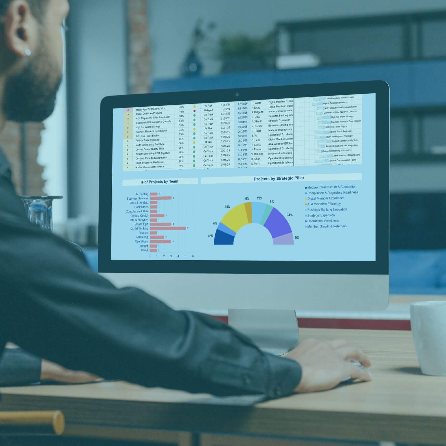 Open laptop on a wooden desk displaying colorful bar charts and data analysis software, with green plants blurred in the background.