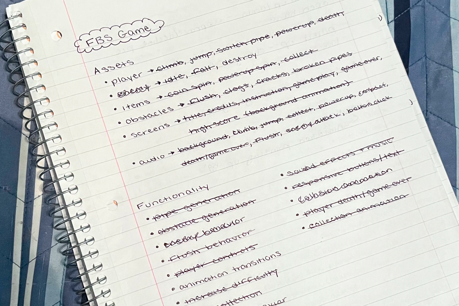 Check list of things to complete in Unity.