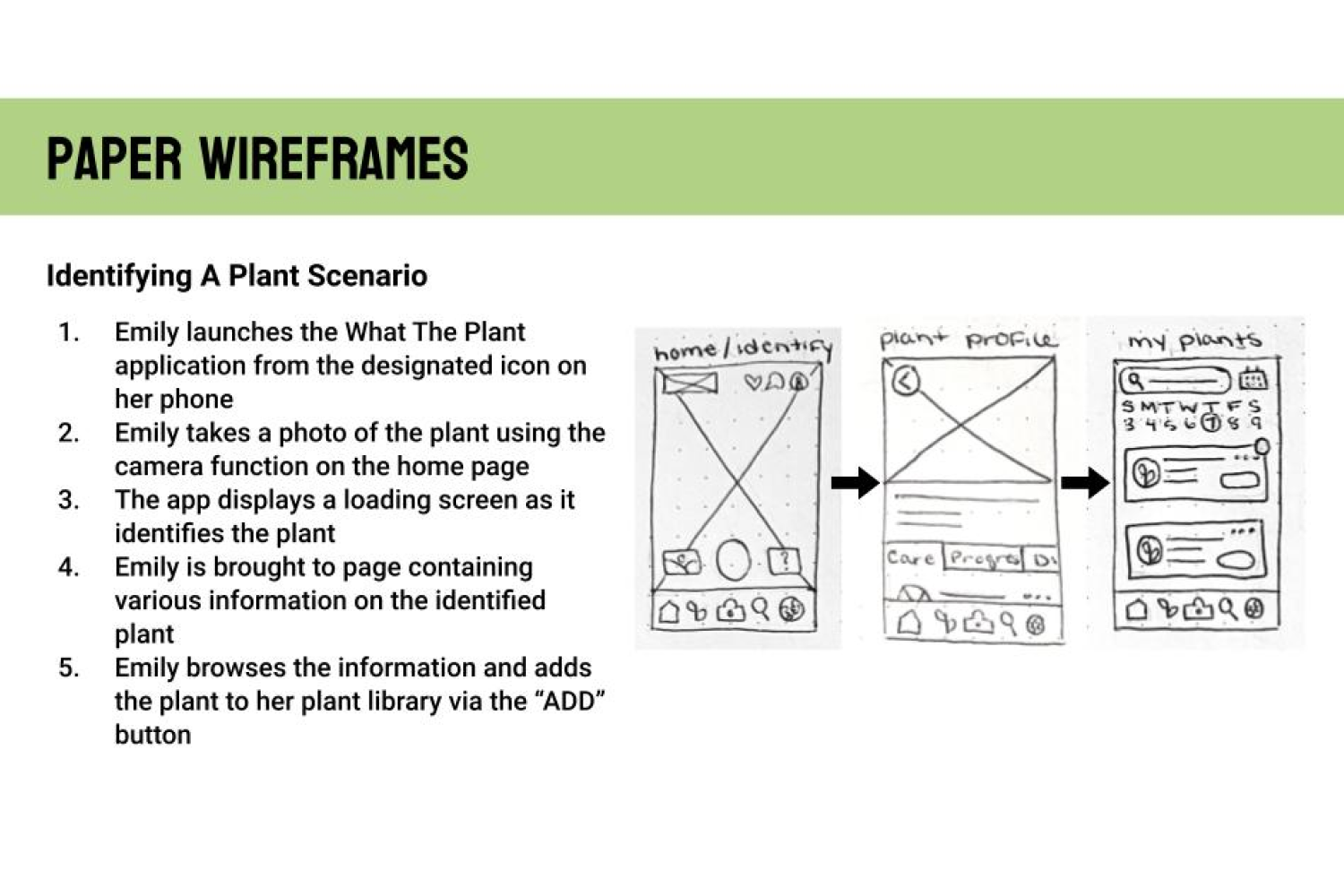 Finalized paper wireframes of plant identification process.