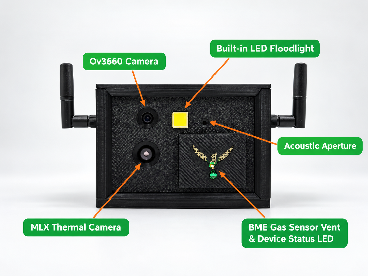 LaresAI Indoor unit with labeled thermal camera, camera, LED floodlight, acoustic aperture and gas sensor
