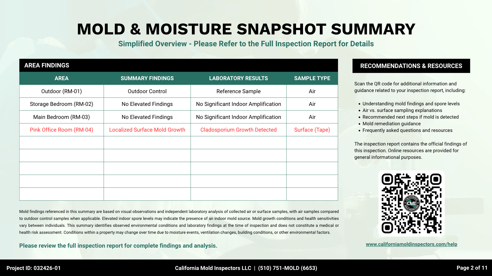 Table titled Mold & Moisture Snapshot Summary showing area findings with three rooms having no elevated findings except Pink Office Room with localized surface mold growth and Cladosporium growth detected, plus recommendations including a QR code for additional guidance.