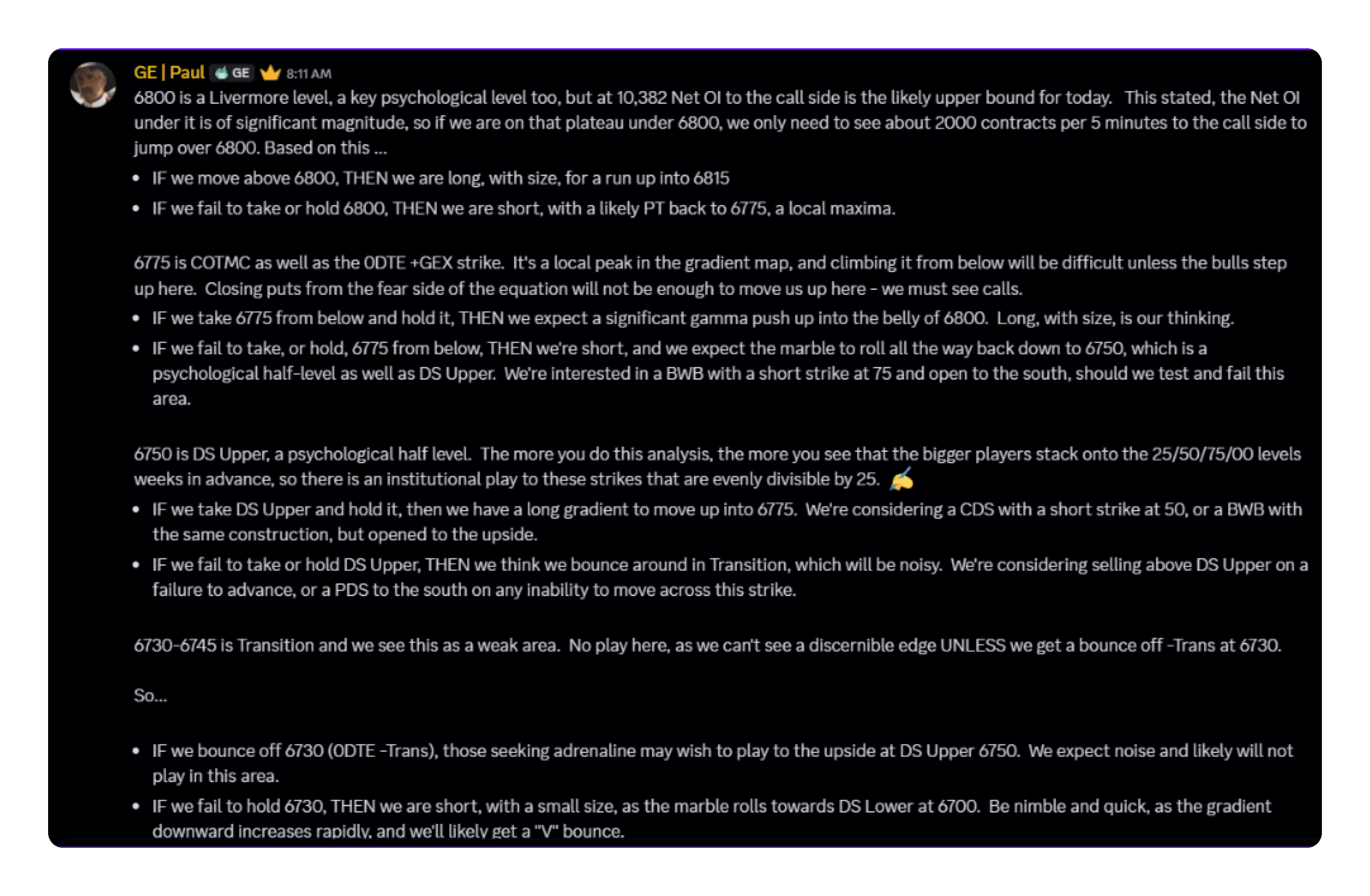 Trading 0DTE at GammaEdge